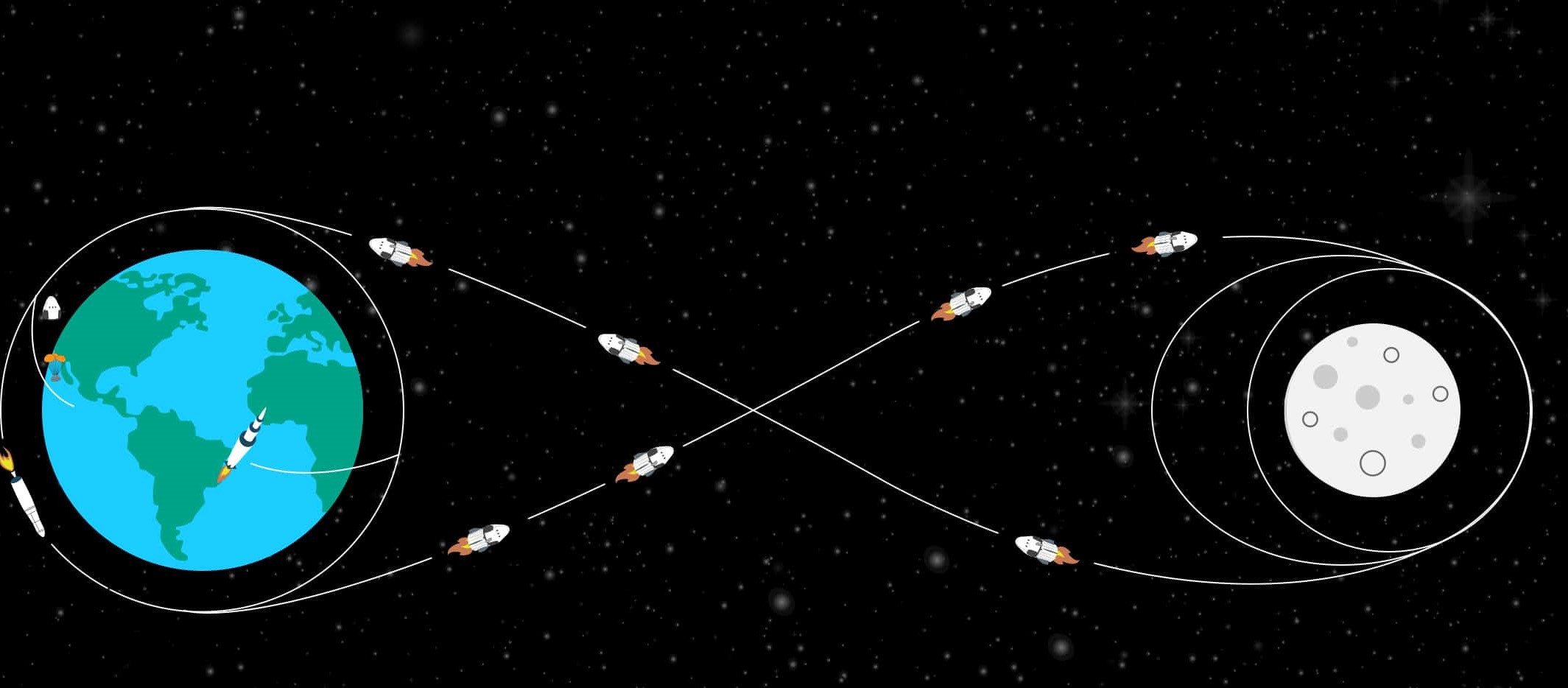 Траектория космического корабля