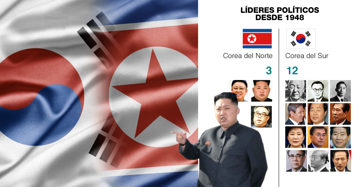 Grandes Diferencias Entre Corea Del Norte Y Corea Del Sur 6678