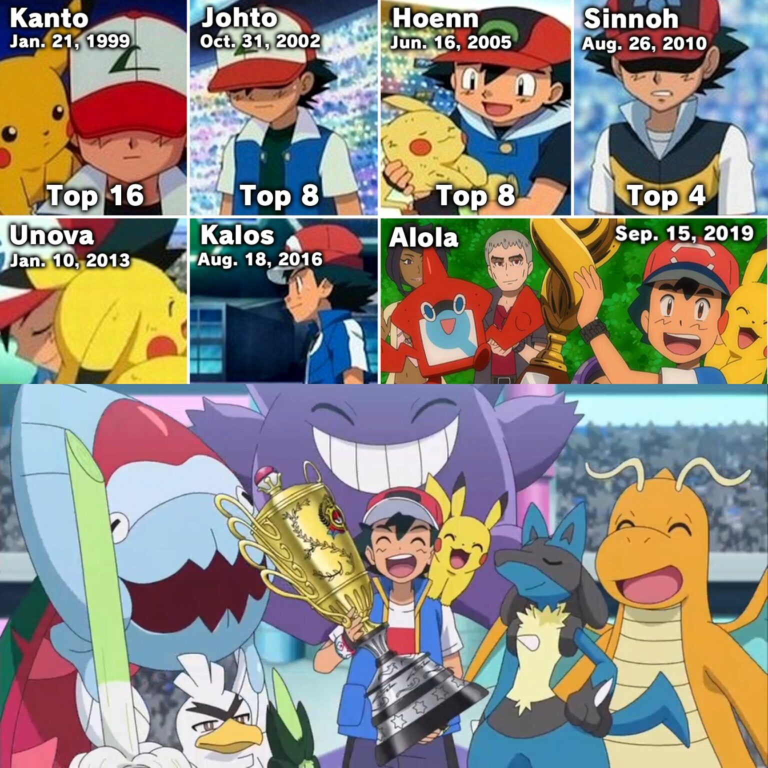 Después De 25 Años Ash Ketchum Logró Convertirse Campeón Mundial 